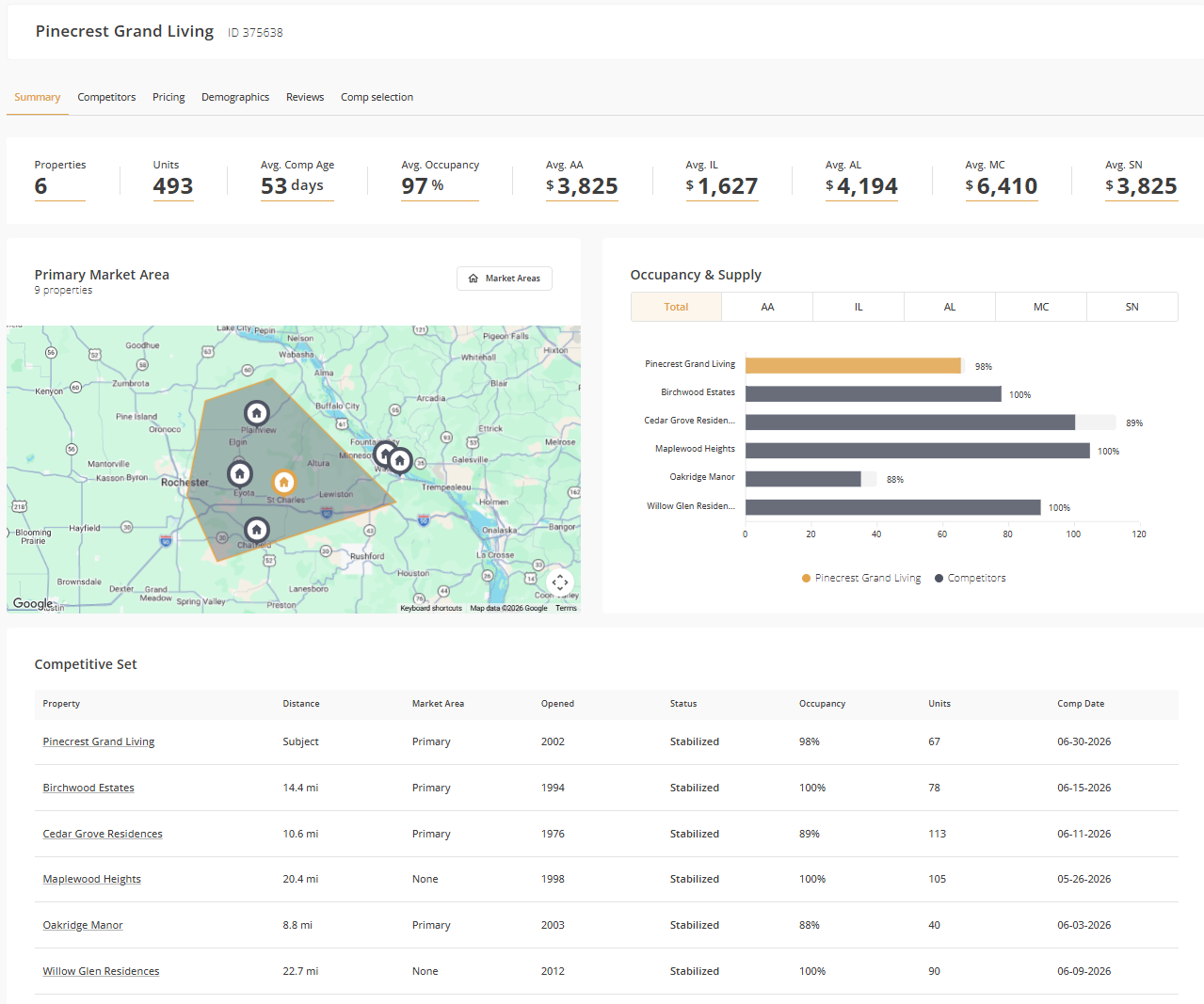 Analytics3